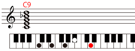 C9コードはド・ミ・ソ・シ♭・レで構成される和音
