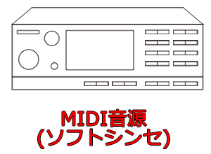 MIDI音源(ソフトシンセ)
